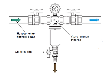 Схема установки промывного фильтра